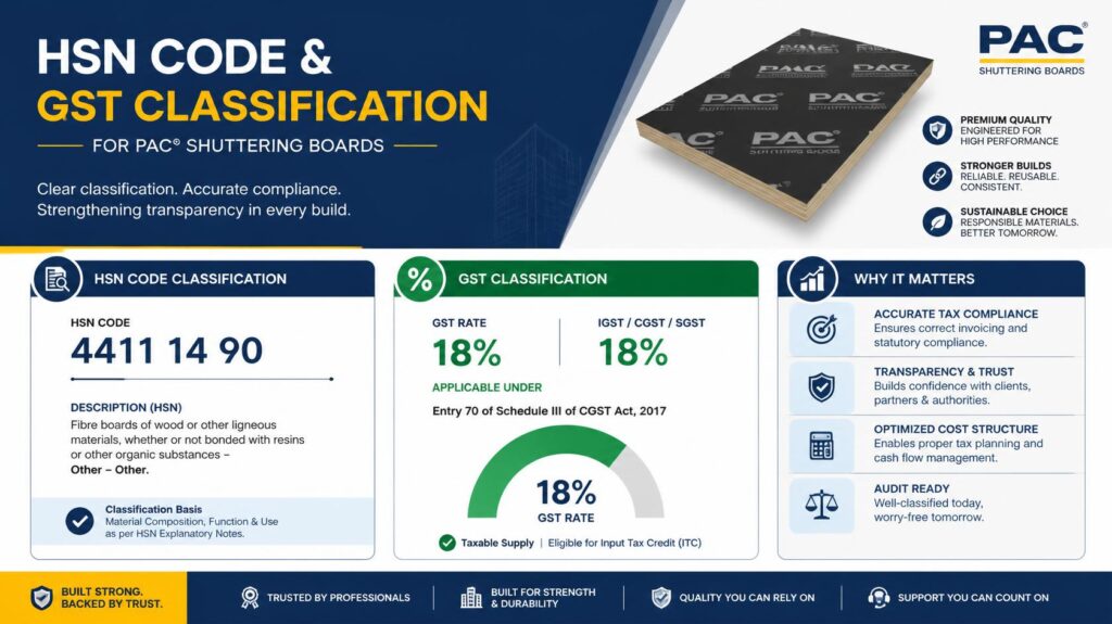 Financial document showing the exact HSN code and GST classification rules for PAC shuttering boards